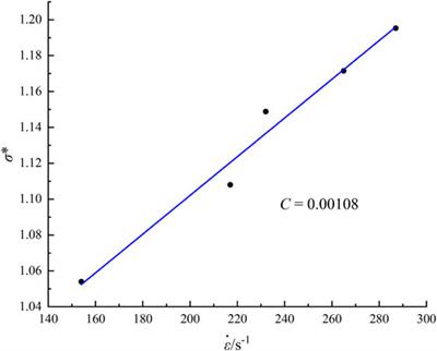 Numerical simulation on dynamic compression properties of sandstone under axial static preload